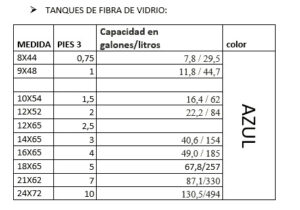 Medidas tanques