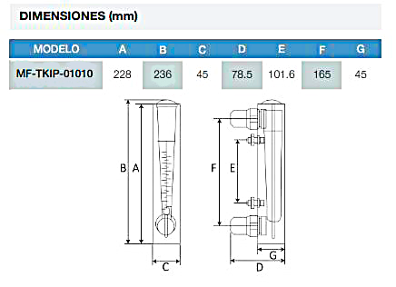 Flujómetro de panel de 1 - 10 GPM