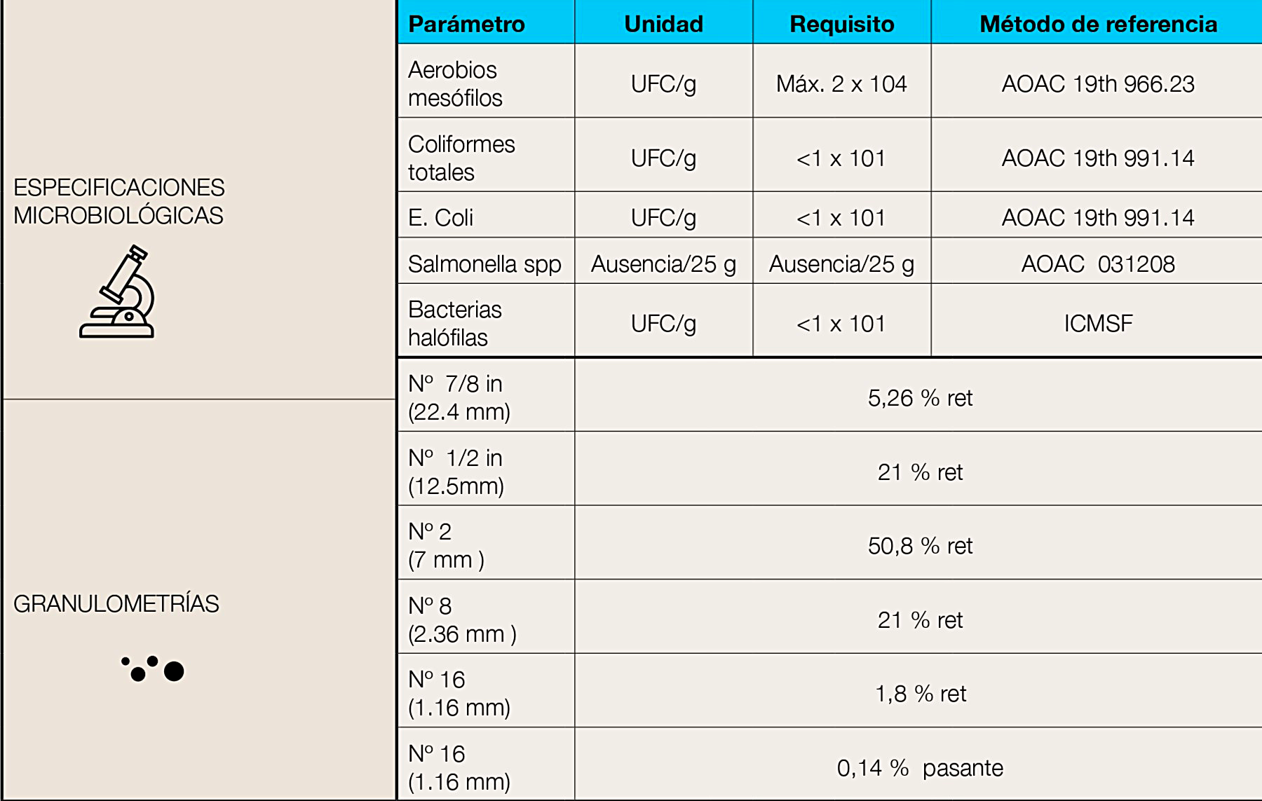 Sal en grano, detalles técnicos, descripción